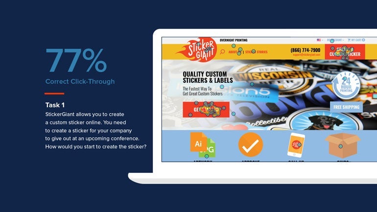 Graphic showing a 77% correct click-through rate from a usability test, next to a laptop mockup displaying the StickerGiant homepage and task instructions for beginning a custom sticker order.