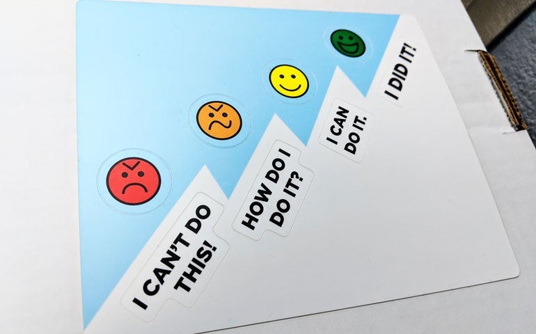 A Growth Mindset sticker showing faces from frustrated to happy with steps labeled from “I can’t do this!” to “I did it!”